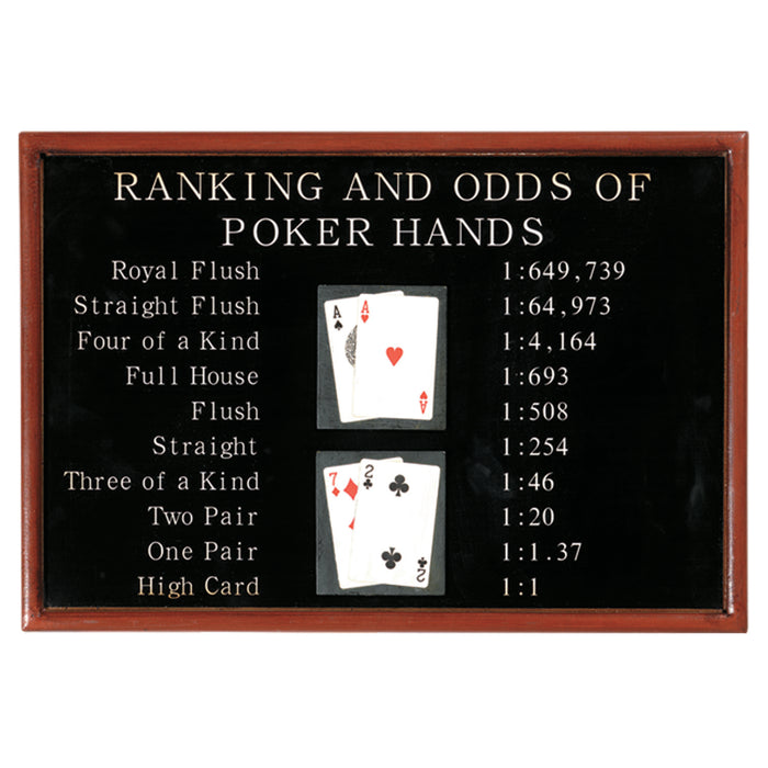 Poker Rankings & Odds Wall Decor